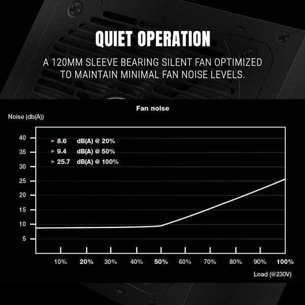 Ant Esports FP650B SMPS - 650 Watt Ant Esports