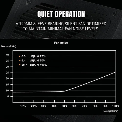 Ant Esports FG650 V2 650 Watt Fully Modular SMPS Ant Esports