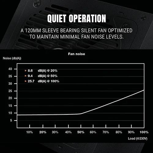 Ant Esports FG750 V2 750 Watt Fully Modular SMPS Ant Esports