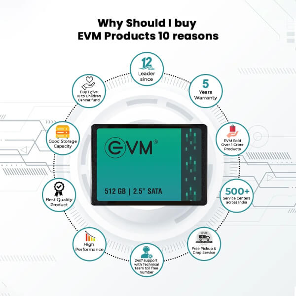 EVM 512GB Sata SSD EVM