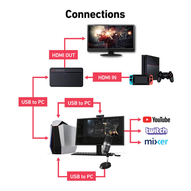 AVerMedia Live Streamer 3 in 1 Kit, BO311 AVERMEDIA