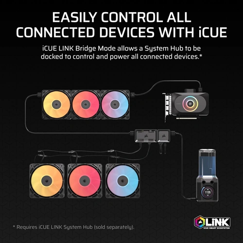 Corsair Commander Duo iCUE Link Lighting and PWM Fan Controller CORSAIR