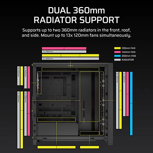 Corsair Frame 4000D LCD RS ARGB Premium E-ATX Mid Tower Case CORSAIR