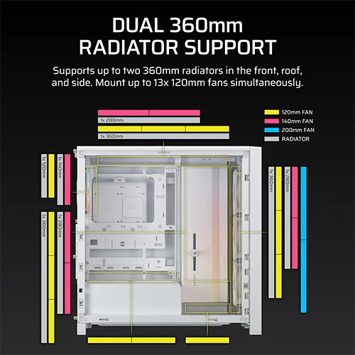 Corsair Frame 4000D LCD RS ARGB White Premium E-ATX Mid Tower Case CORSAIR