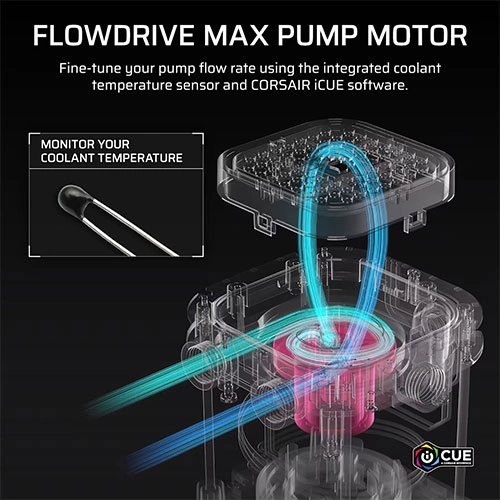 CORSAIR iCUE LINK XD6 RGB Elite LCD Pump and Reservoir With LCD screen - White CORSAIR