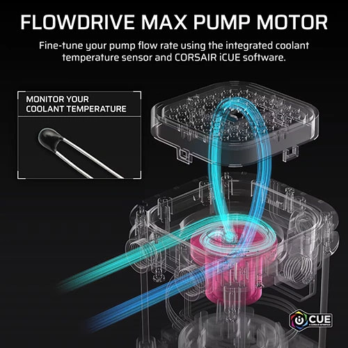 CORSAIR iCUE LINK XD6 RGB Elite LCD Pump and Reservoir– Grey CORSAIR