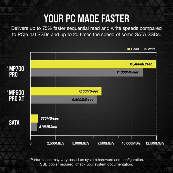 Corsair MP700 PRO 1TB M.2 NVMe 2.0 Gen5 SSD CORSAIR