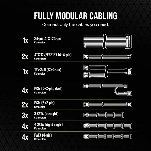 Corsair RM1200e ATX 3.1 Gold Fully Modular SMPS CORSAIR