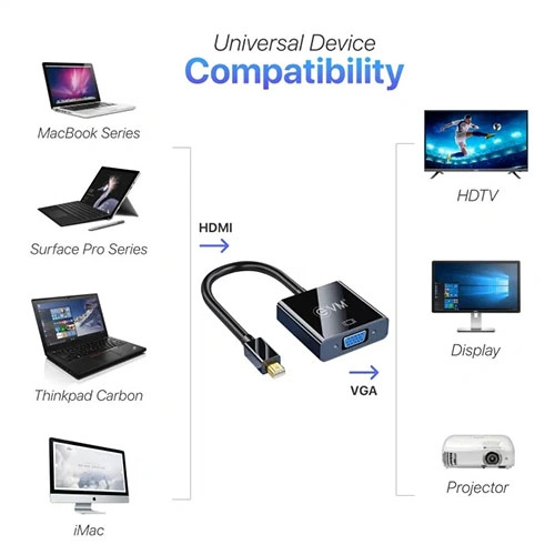 EVM MINI Display Port To VGA Converter EVM