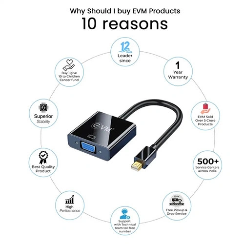 EVM MINI Display Port To VGA Converter EVM