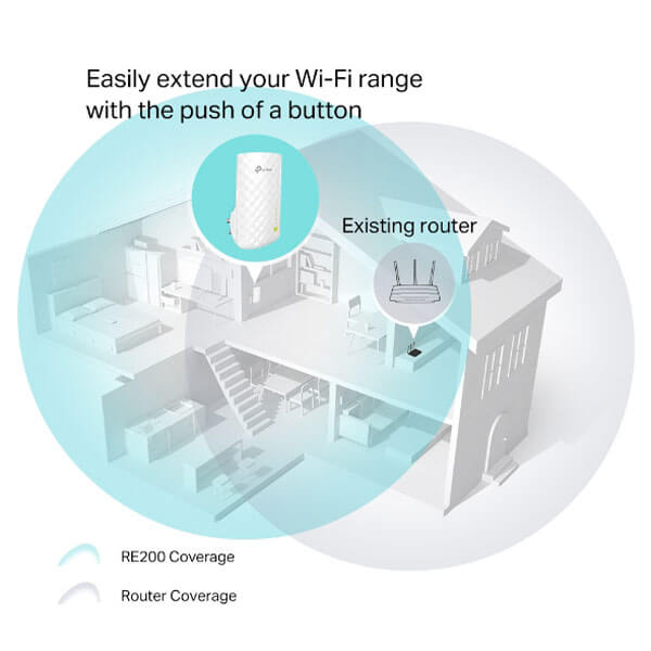 TP-Link RE200 AC750 Wi-Fi White Range Extender TPLINK
