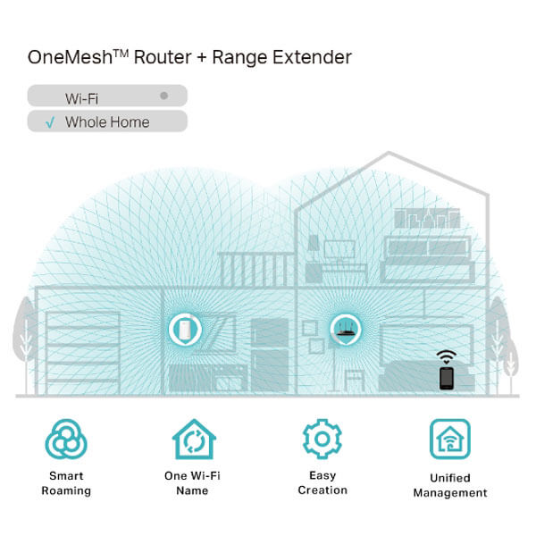 TP-Link RE200 AC750 Wi-Fi White Range Extender TPLINK