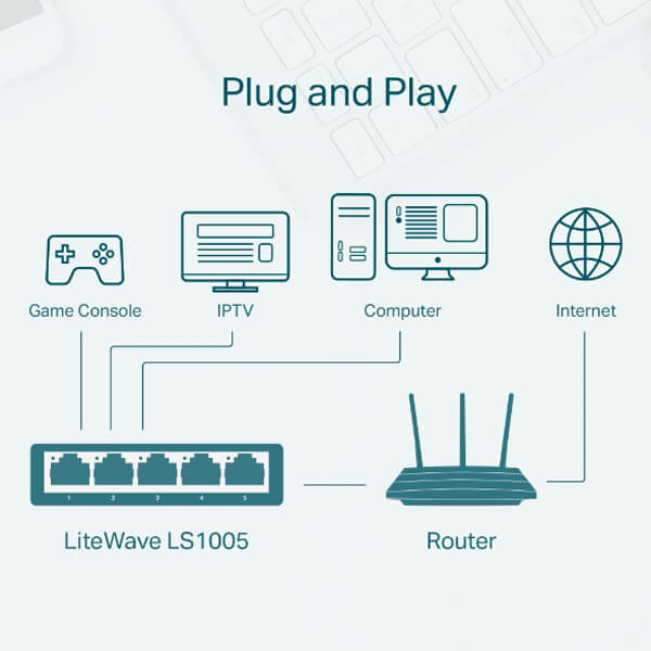 TP-Link LS1005 Unmanaged 5-Port Desktop Switch TPLINK